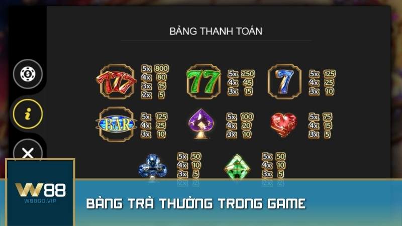 Bảng thanh toán rõ ràng với nhiều biểu tượng quen thuộc trong thế giới slot cổ điển