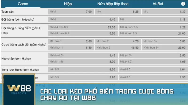Cược chấp (Run Line) – Thử thách đầy hấp dẫn khi đội mạnh chấp đội yếu, tăng kịch tính cho mỗi trận bóng chày ảo.